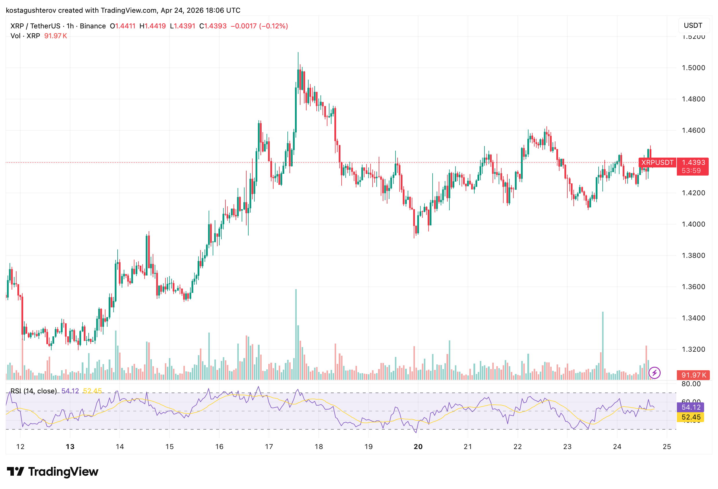 XRP Whale Signal That Preceded 525% and 71% Gains Has Returned