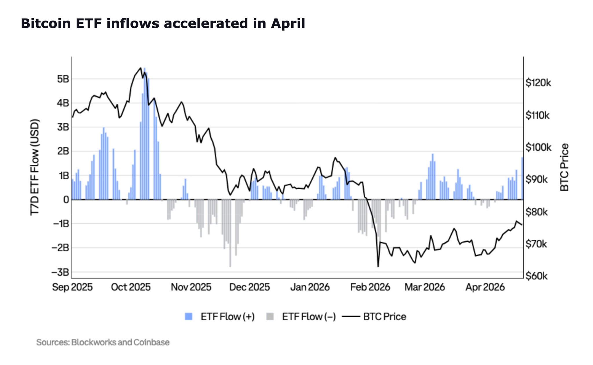 Who Is Actually Buying Bitcoin Right Now - and Why It Matters More Than the Price