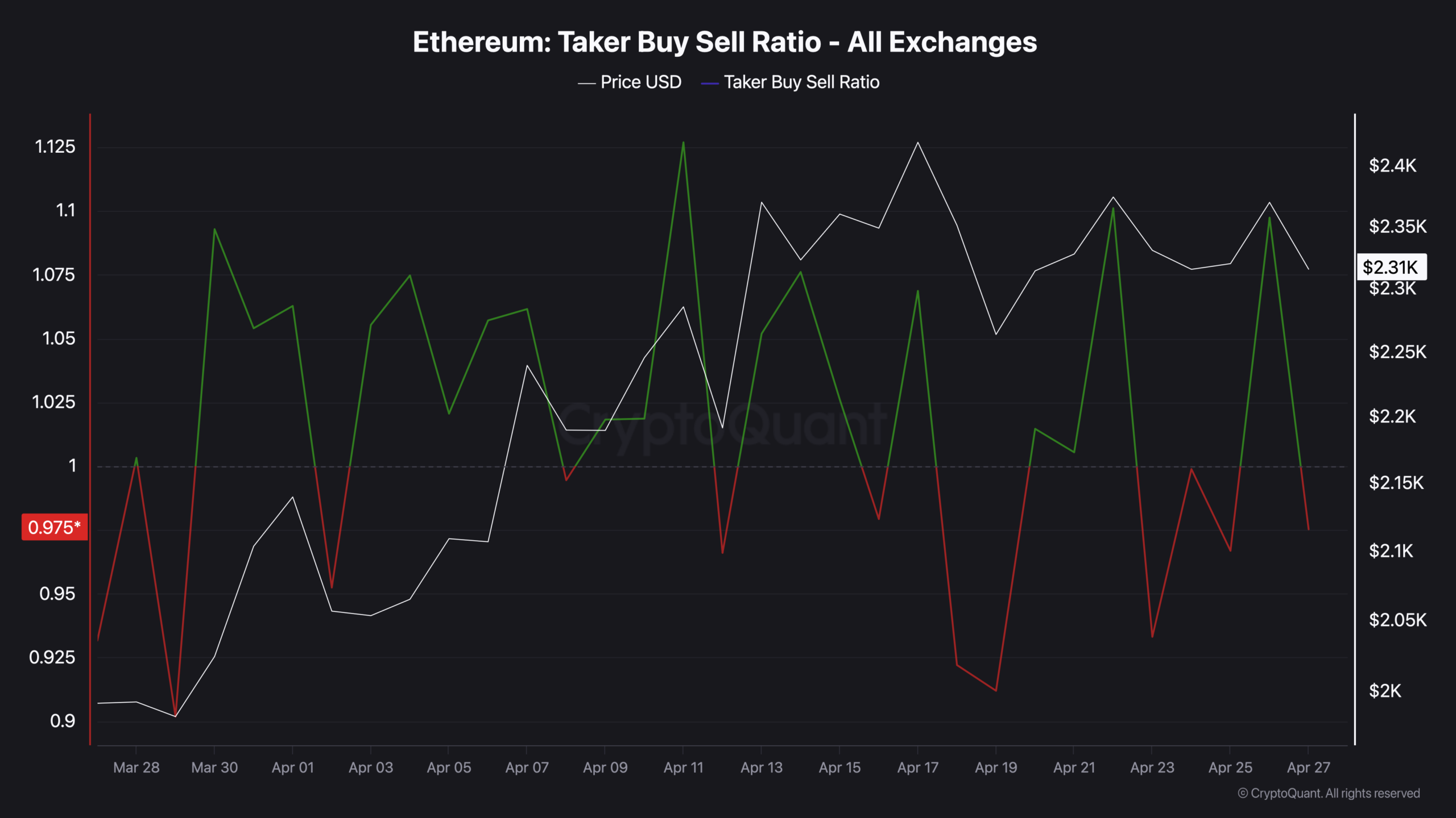 Ethereum Is Cleaning Out Its Derivatives Inside a 9-Year Structure That Has Never Broken
