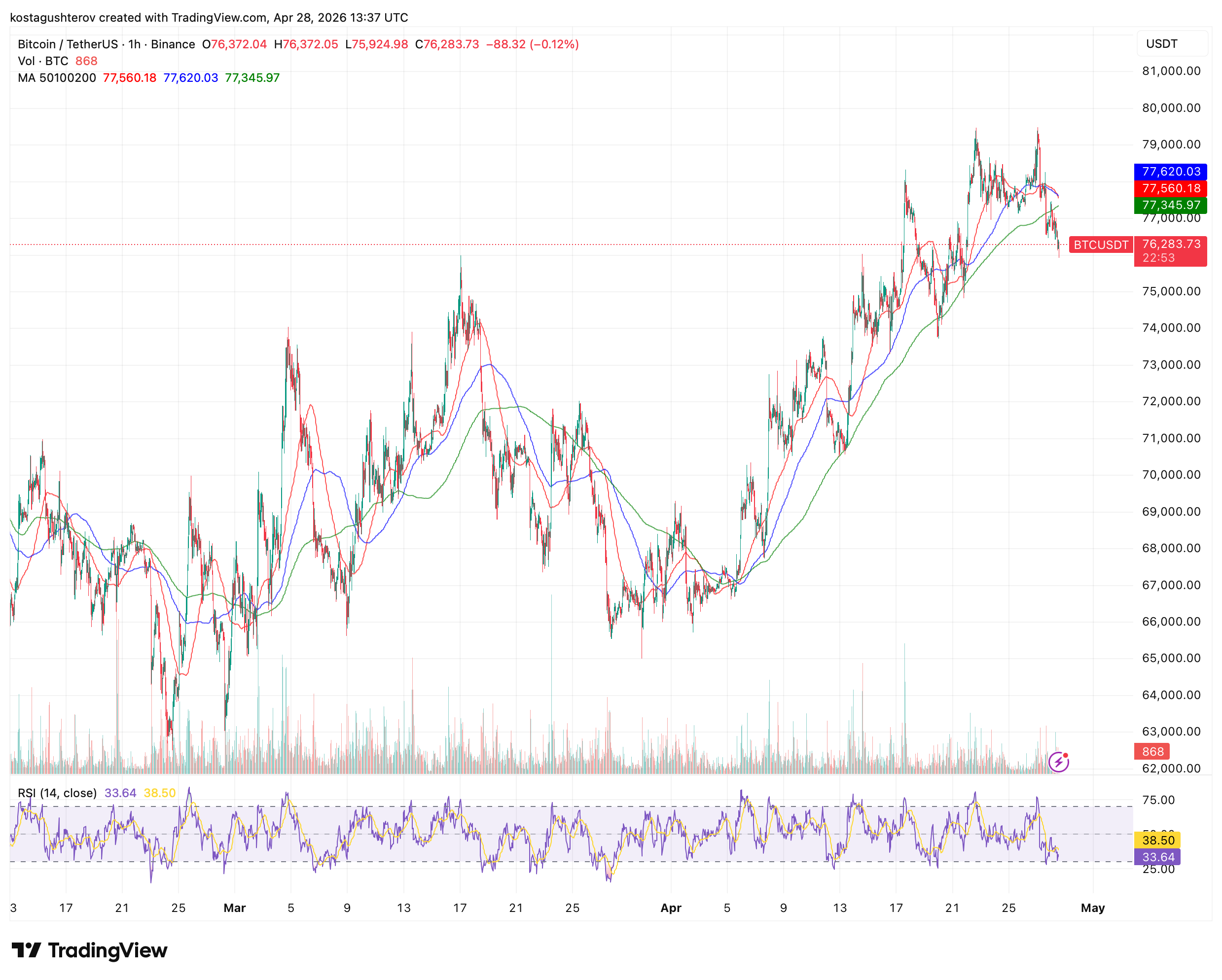 Bitcoin Miner Health Indicator Flashed: Last 3 Times, It Was Wrong