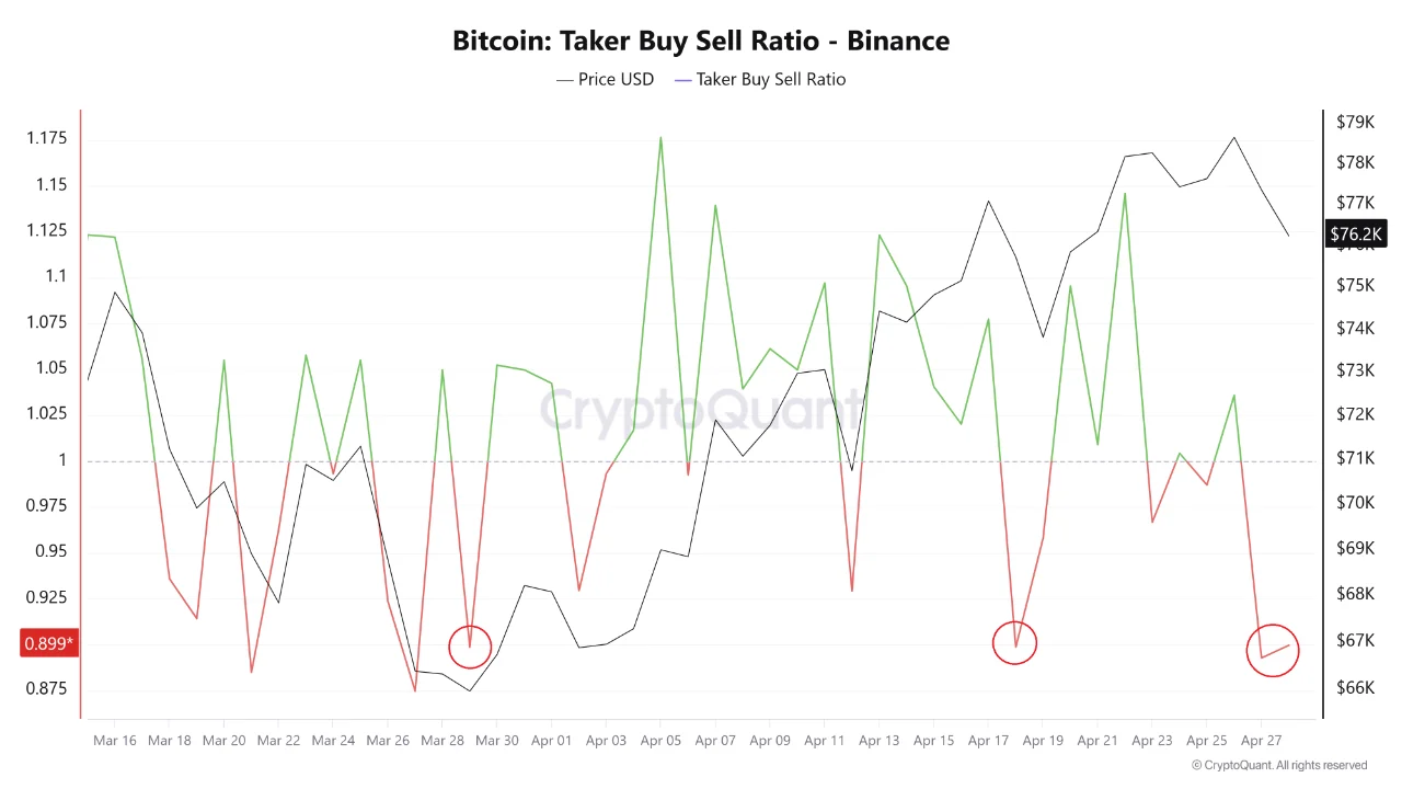 Bitcoin Miner Health Indicator Flashed: Last 3 Times, It Was Wrong