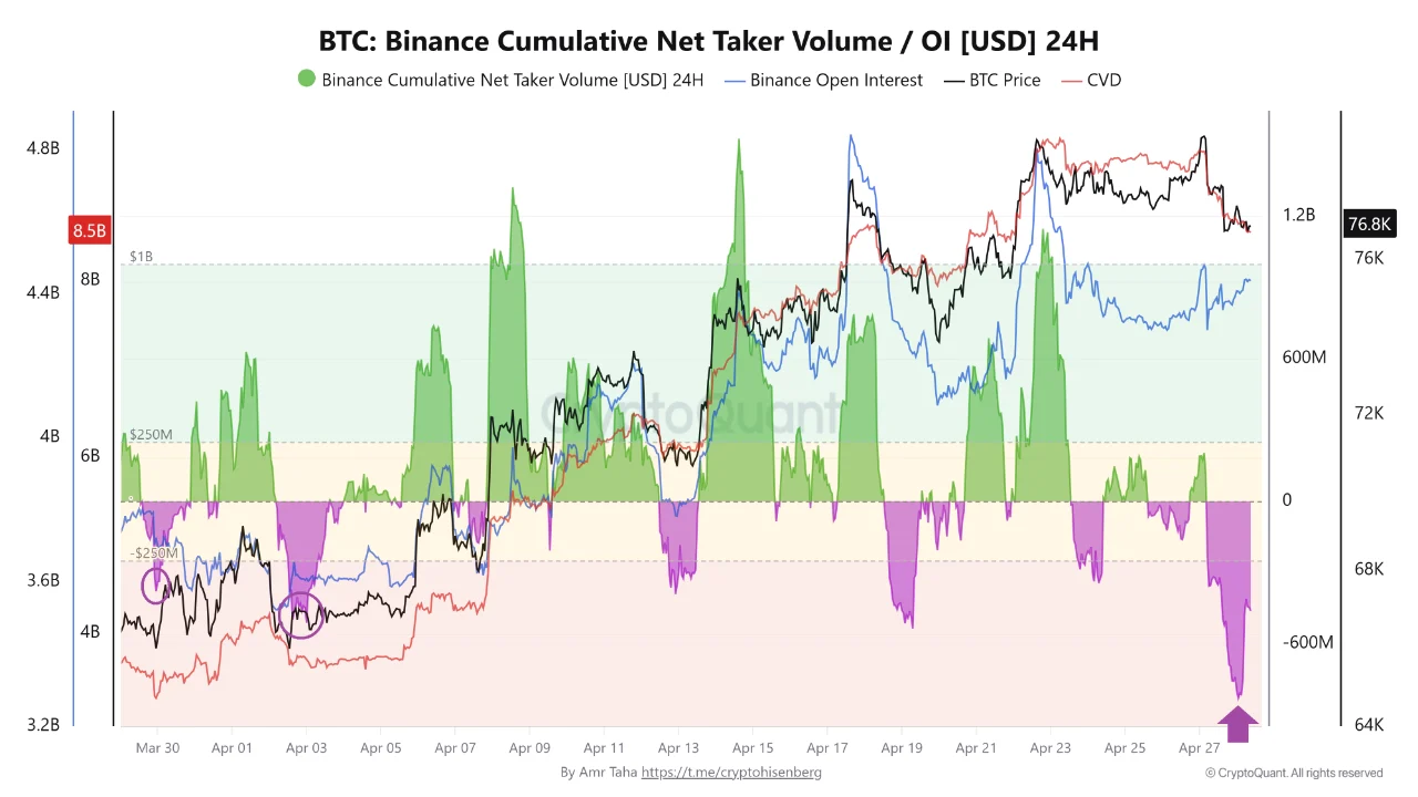 Bitcoin Miner Health Indicator Flashed: Last 3 Times, It Was Wrong