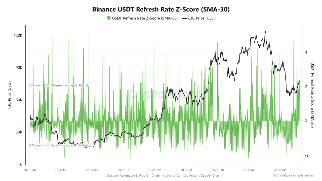 BTC Tests ,400 as Exchange Liquidity Hits Systemic Depletion