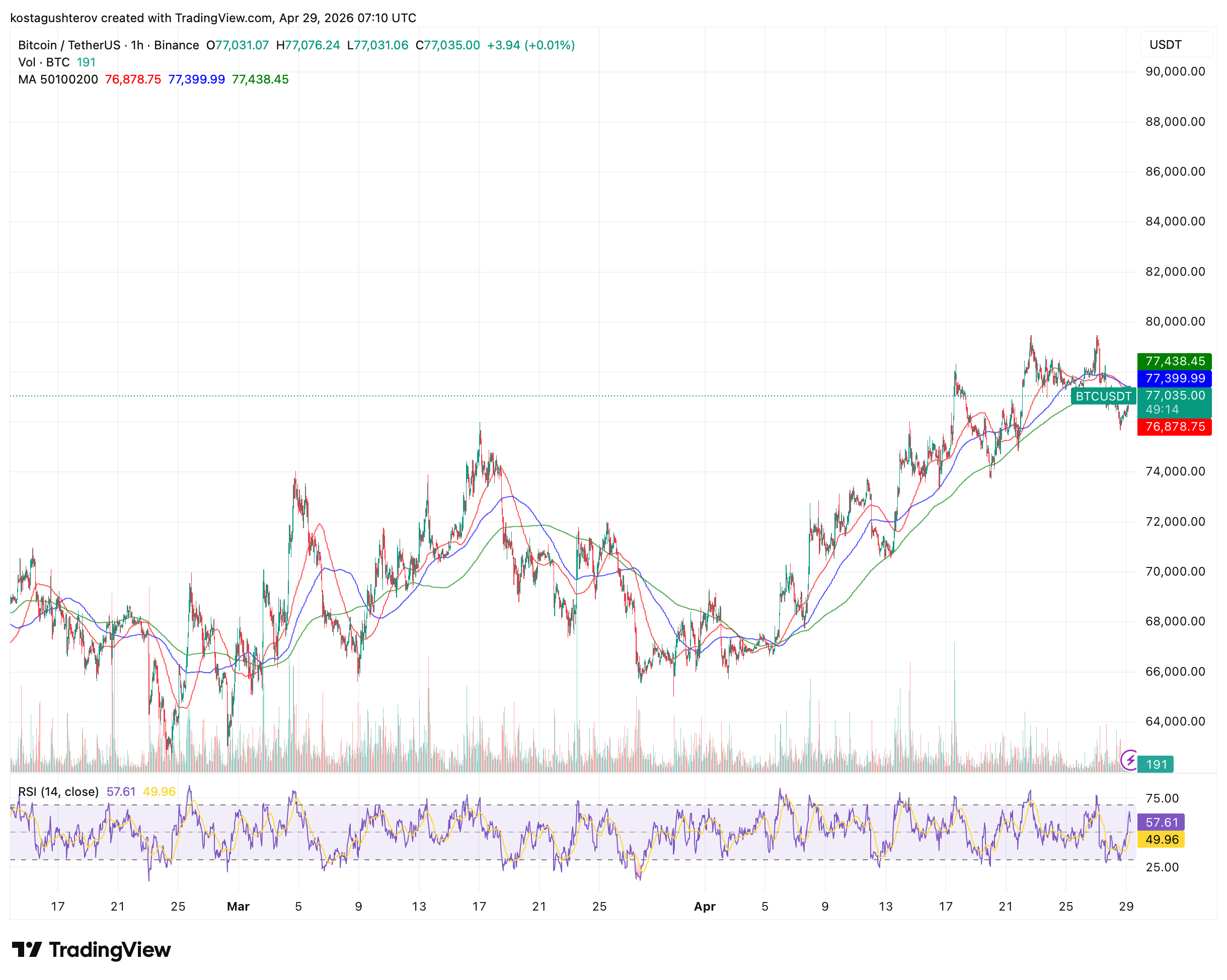BTC Tests ,400 as Exchange Liquidity Hits Systemic Depletion