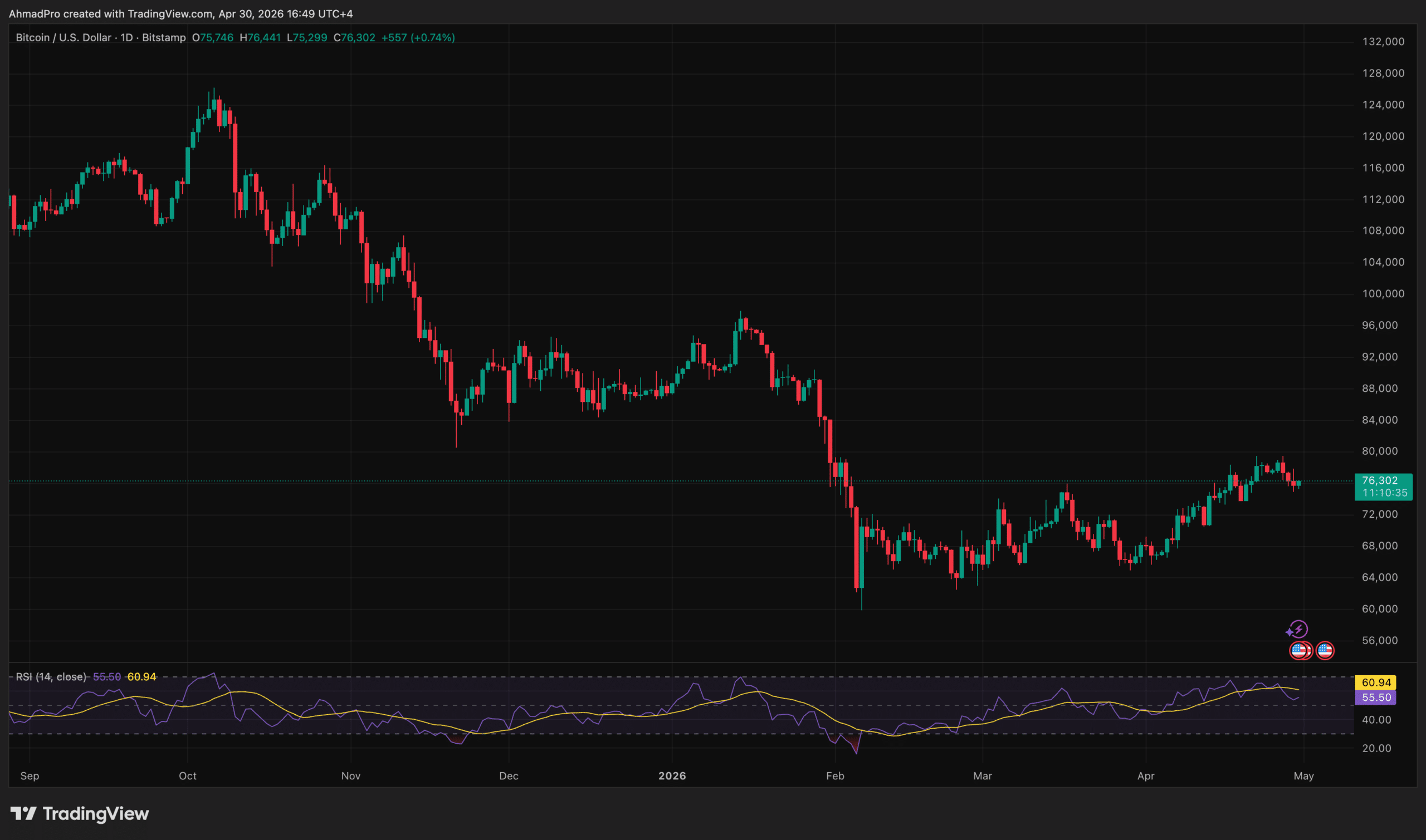 Bitcoin News Today: Fed’s ‘Last Pause’ Threatens BTC 0K Run