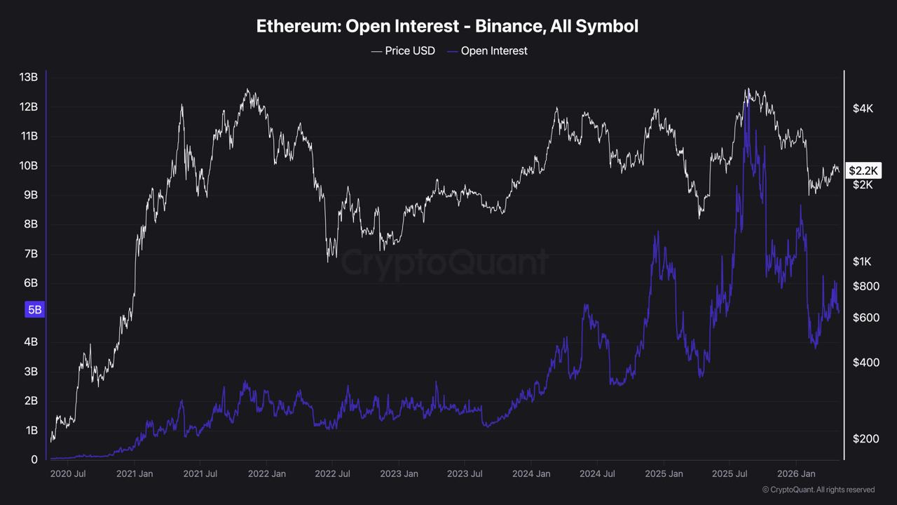 Ethereum at ,250 After FED's Hawkish Hold: B in Buying Followed in One Hour
