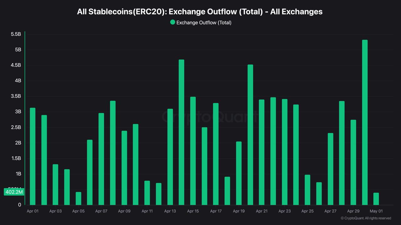 Ethereum Holds 50% of All Stablecoins: Why TRON Runs the Payments.