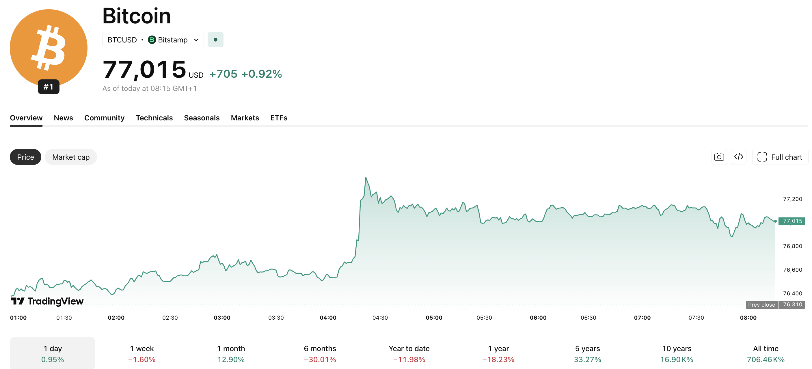 BlackRock Crypto: IBIT ETF Loses 0Bn In Sustained Outflows