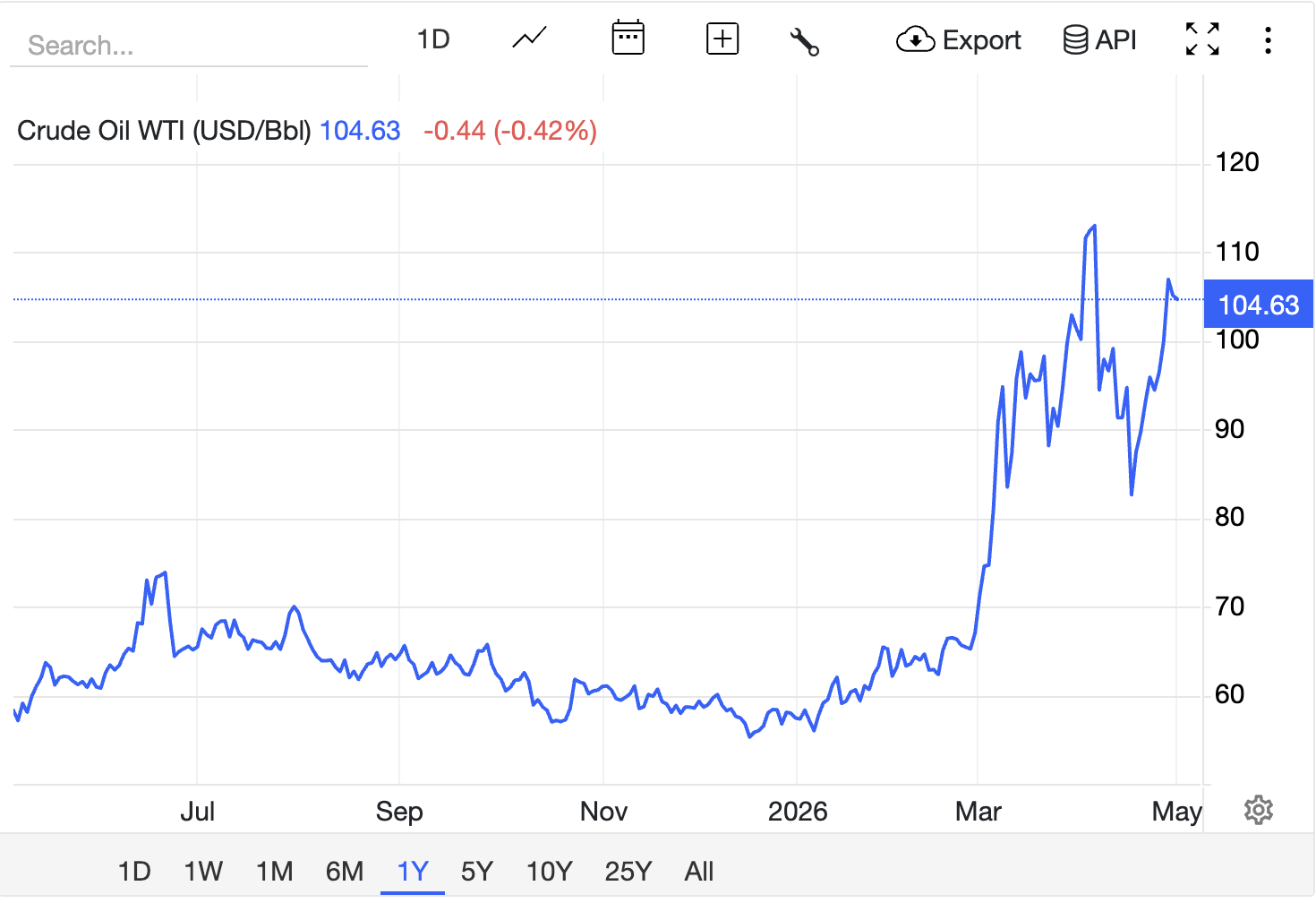 BlackRock Crypto: IBIT ETF Loses 0Bn In Sustained Outflows