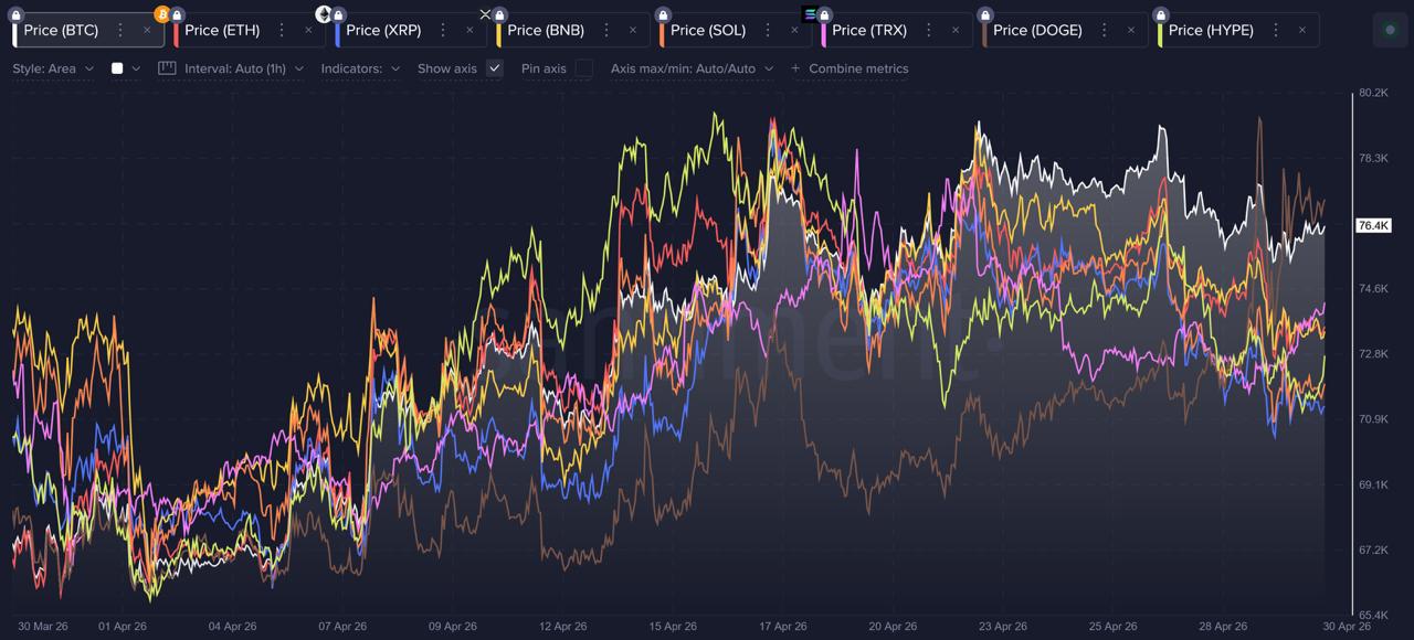 DOGE Gained 15% in April While Its Whales Hit a Record High