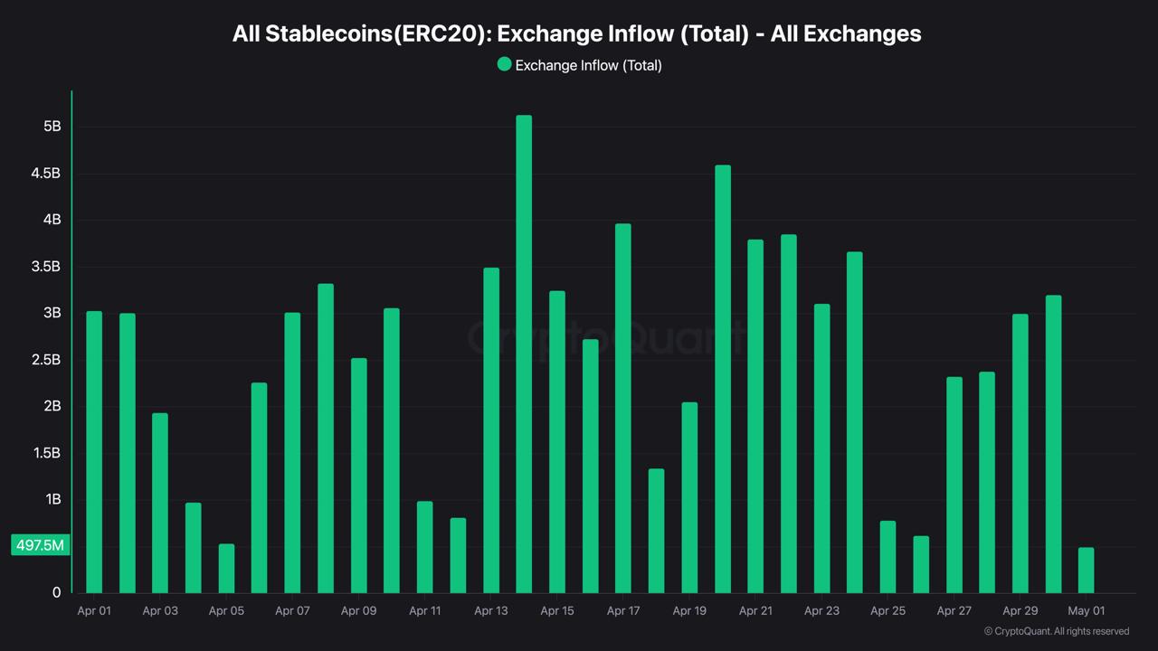 Ethereum Holds 50% of All Stablecoins: Why TRON Runs the Payments.