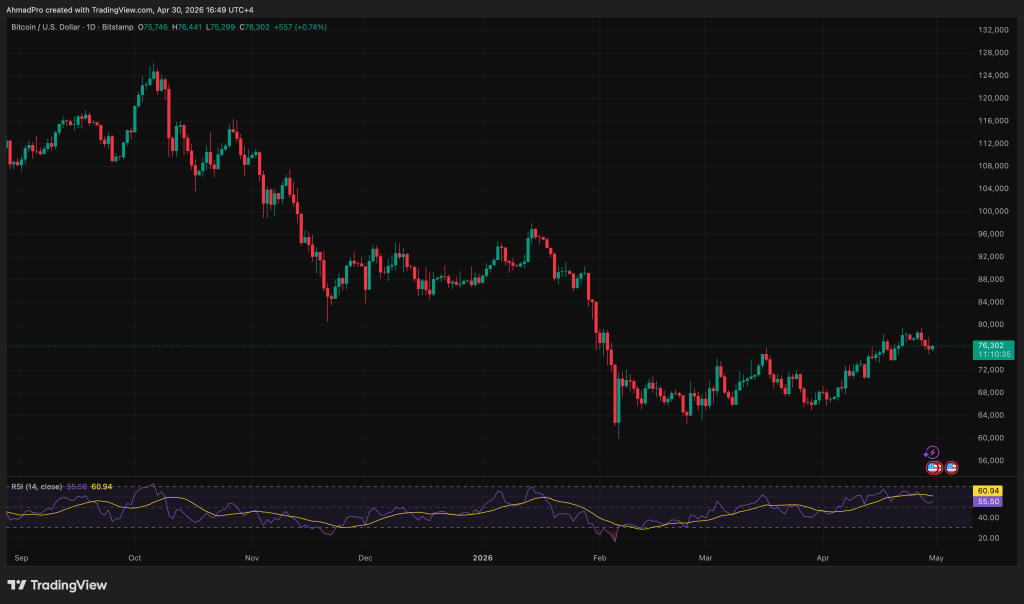 Why Is Crypto Down Today? The Fed Just Delivered a Higher-for-Longer Shock as Bitcoin Tests K Support