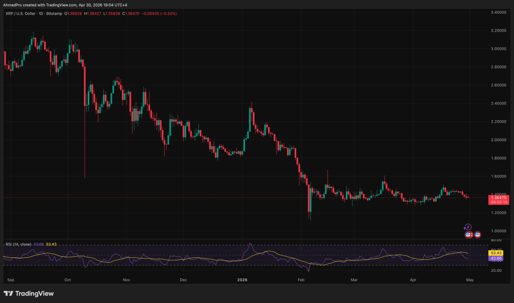 Google’s Gemini AI Predicts the Price of XRP by The End of May 2026
