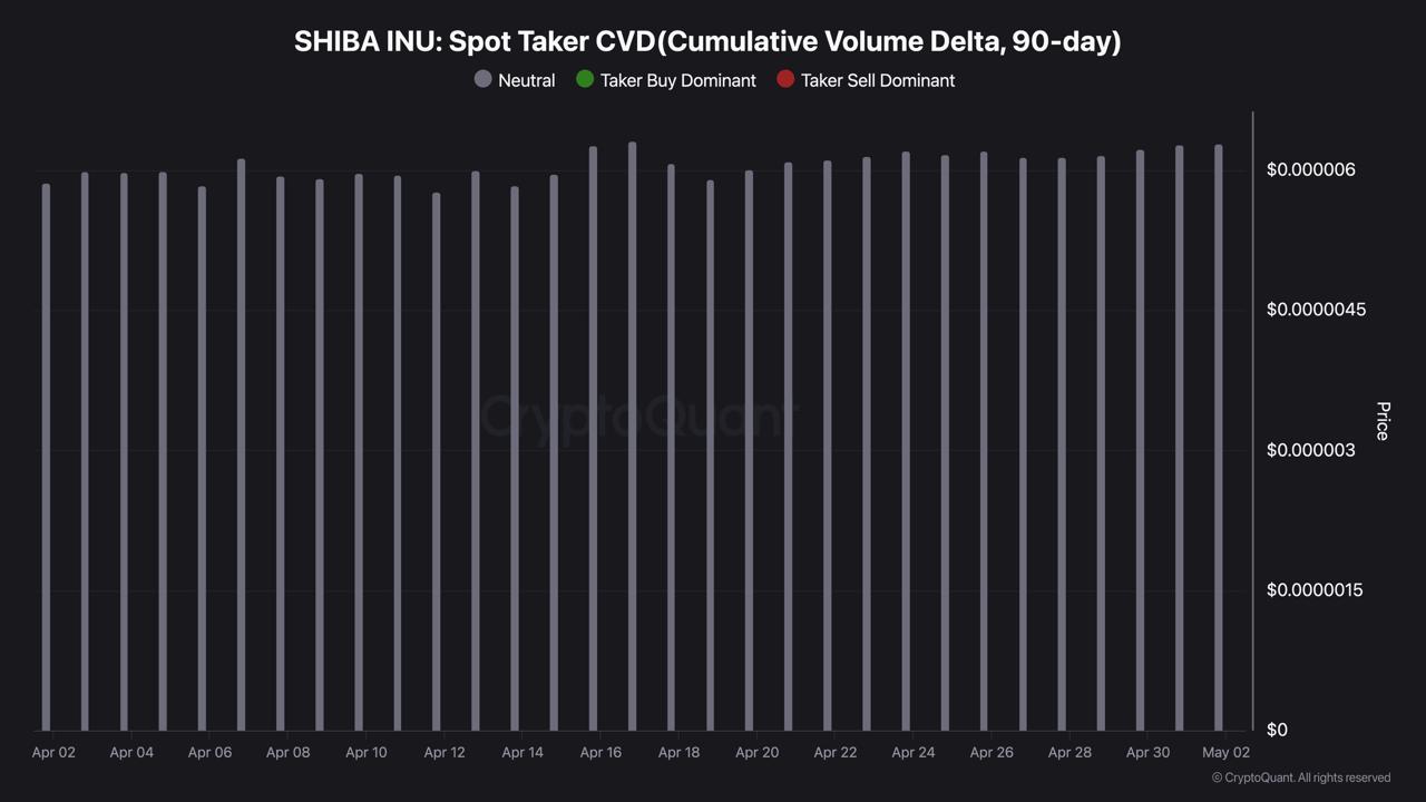 SHIB's April Rally Had the Same Ending Every Time: Here Is Why