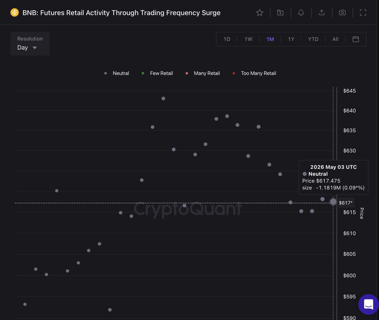 BNB Accumulation Is Quiet at 8: 6 Reasons Might Change That Soon