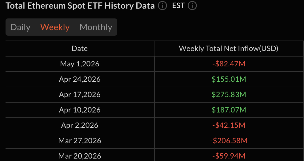 Ethereum Keeps Stalling at ,400: 4 Reasons the Ceiling Is Holding
