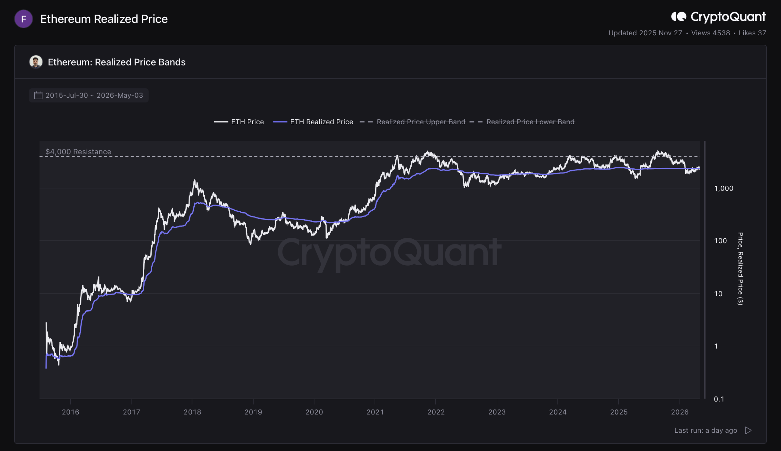 Ethereum Keeps Stalling at ,400: 4 Reasons the Ceiling Is Holding