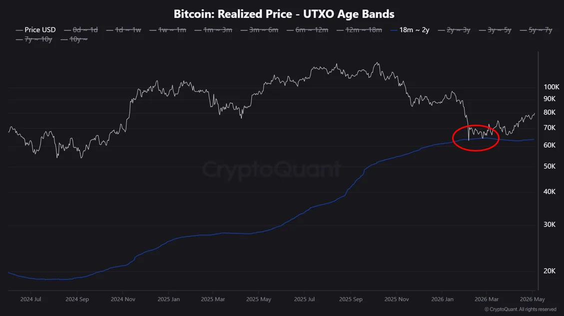 Bitcoin Reclaims ,000: Two On-Chain Signals Point to What Comes Next