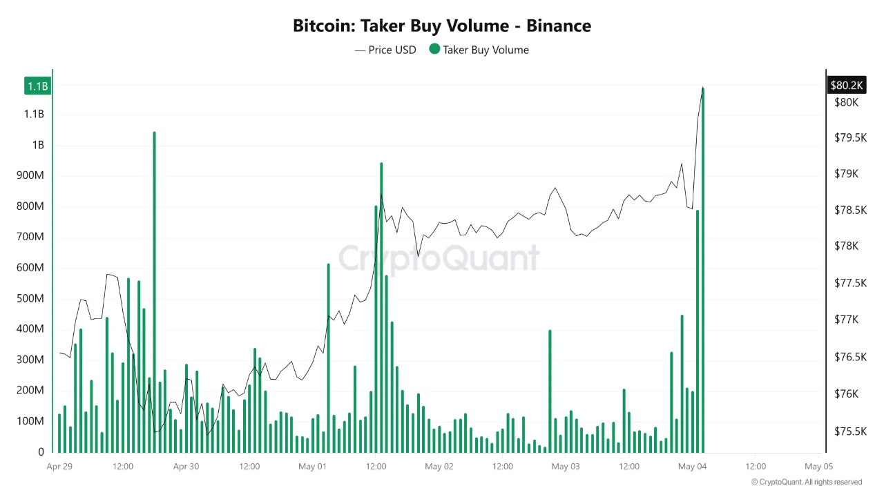 Bitcoin Reclaims ,000: Two On-Chain Signals Point to What Comes Next