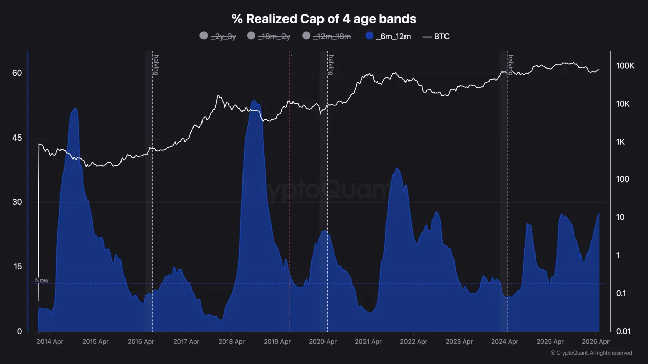 Bitcoin Reclaims ,000: Two On-Chain Signals Point to What Comes Next