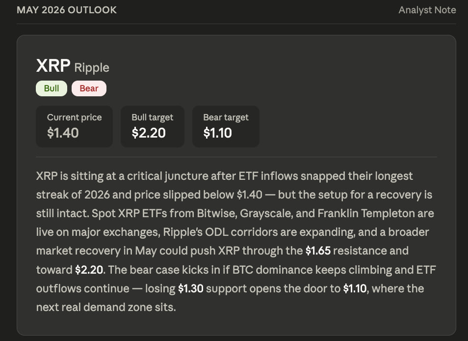 Leading AI Claude Predicts the Price of XRP by the end of May 2026