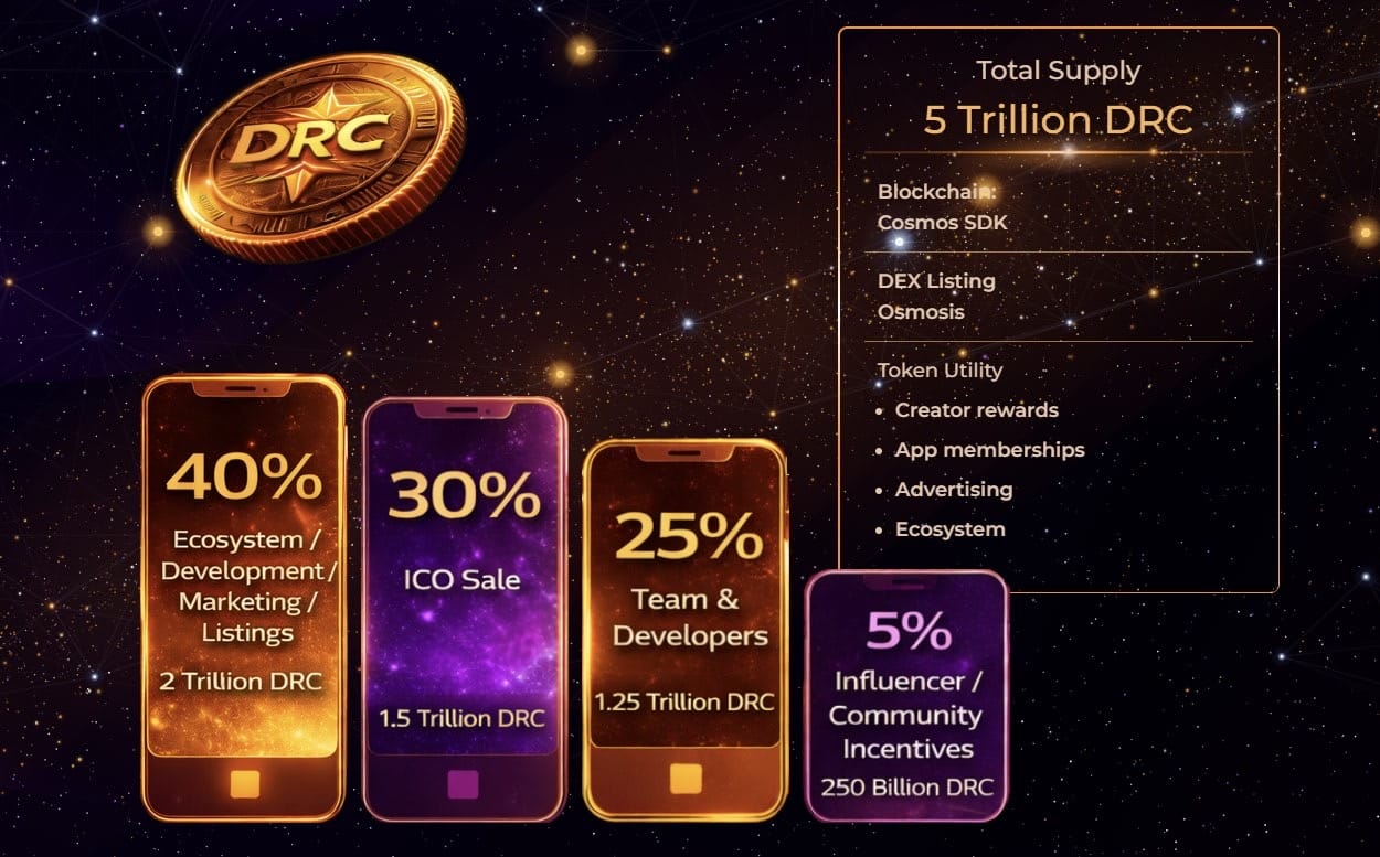 Best Crypto Presale in 2026? Meet Divine Ray – A Cosmos Social Media Platform, ICO Live Today