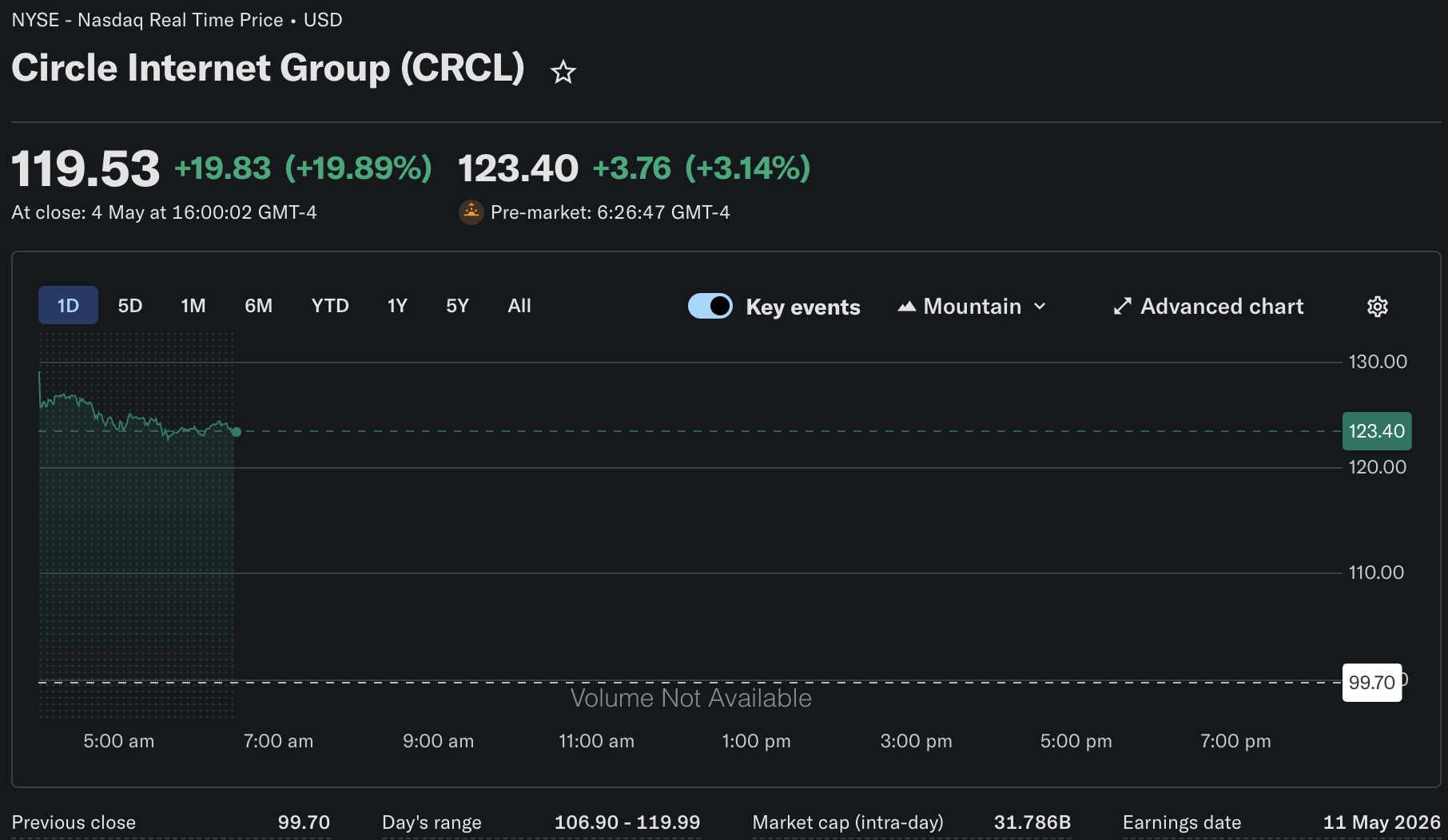 CLARITY Act News: ‘Rewards’ Clause Behind Circle Stock 16% Rally