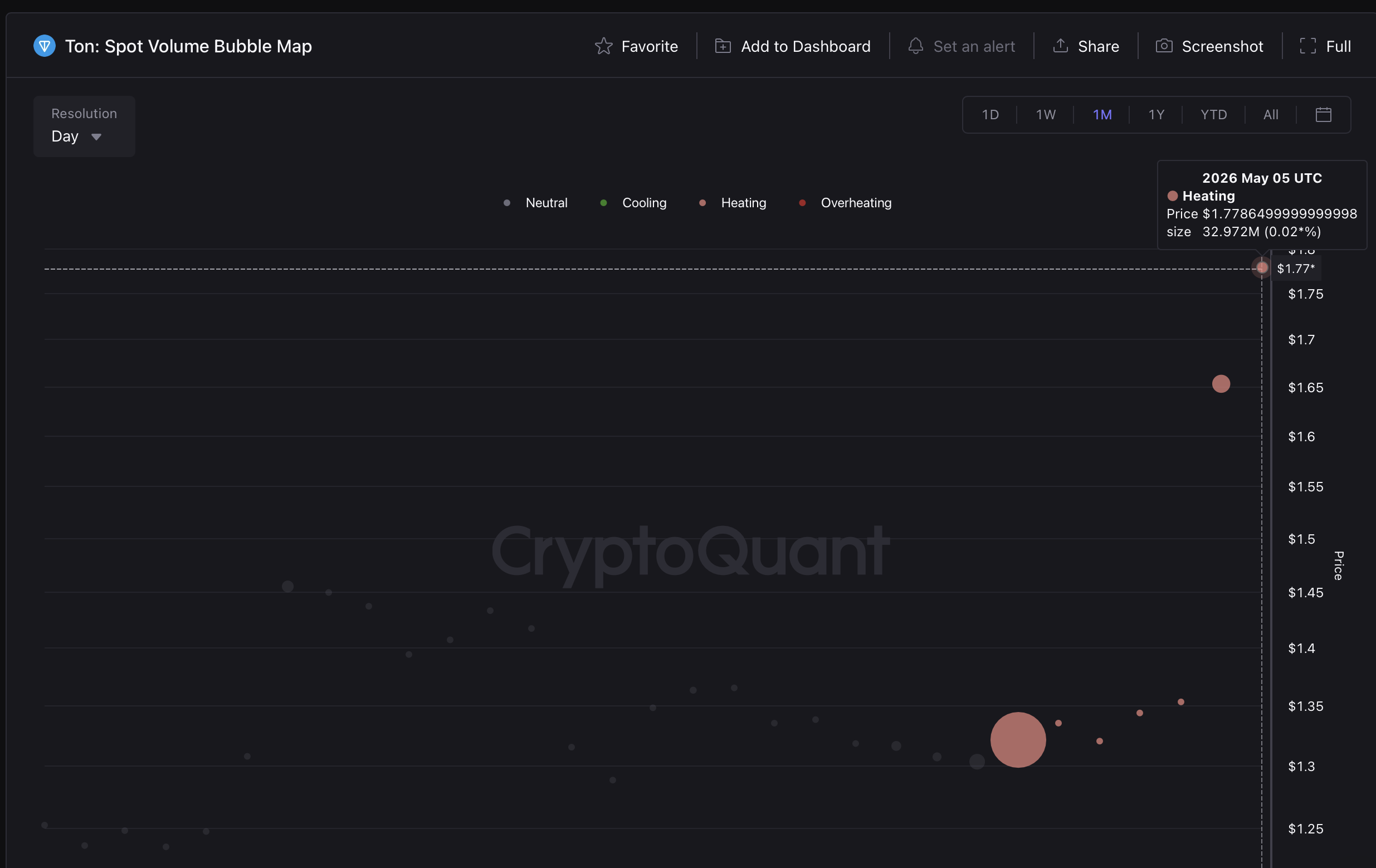 TON Surges 37% as Telegram Replaces TON Foundation and Becomes Primary Operator