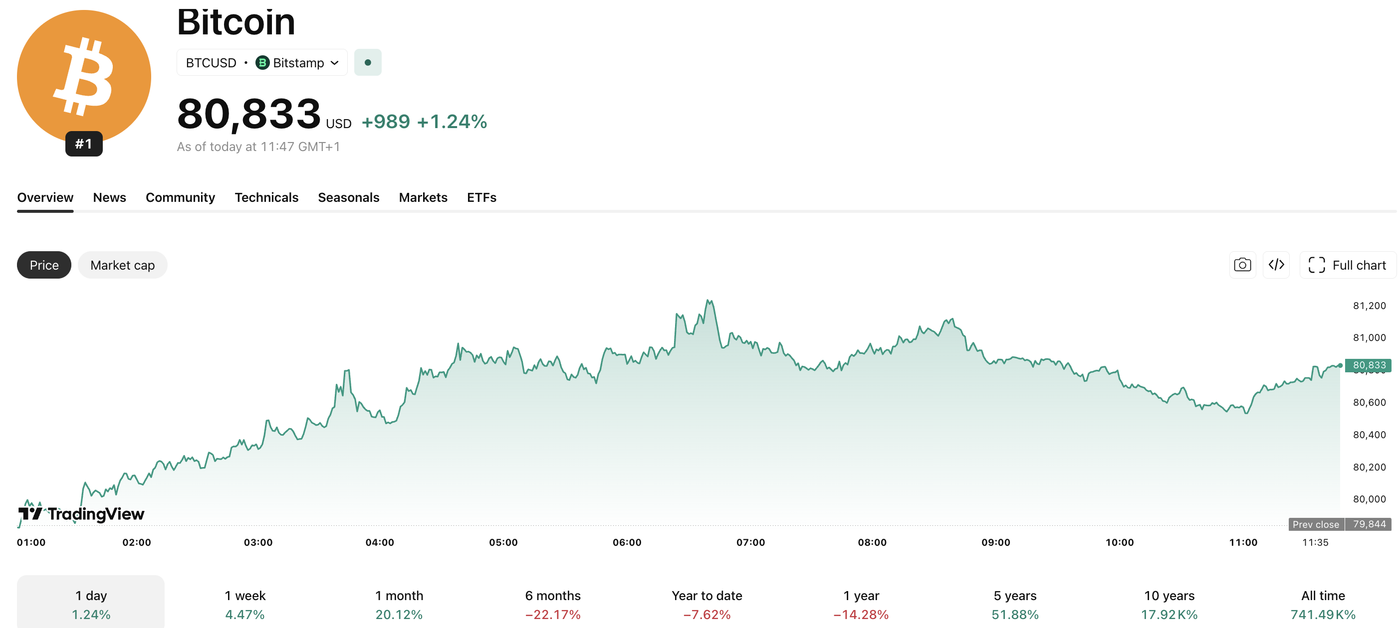 BlackRock Crypto: European Bitcoin ETP (IB1T) Crosses Bn AUM