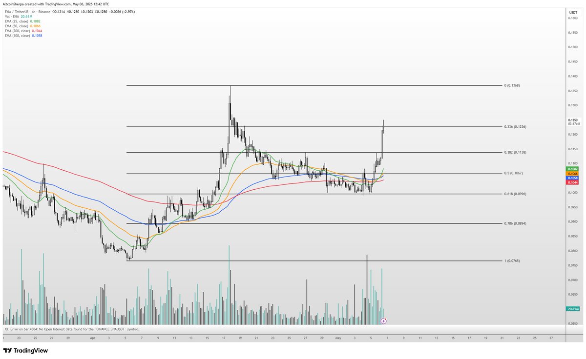 Altcoin Watchlist: HYPE Holds, ZEC and TAO on Dip Watch, TON and BIO Flag Distribution