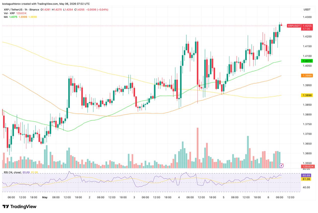 XRP Whale Outflows Hit 2024 Highs as Retail Share Falls to Multi-Year Lows