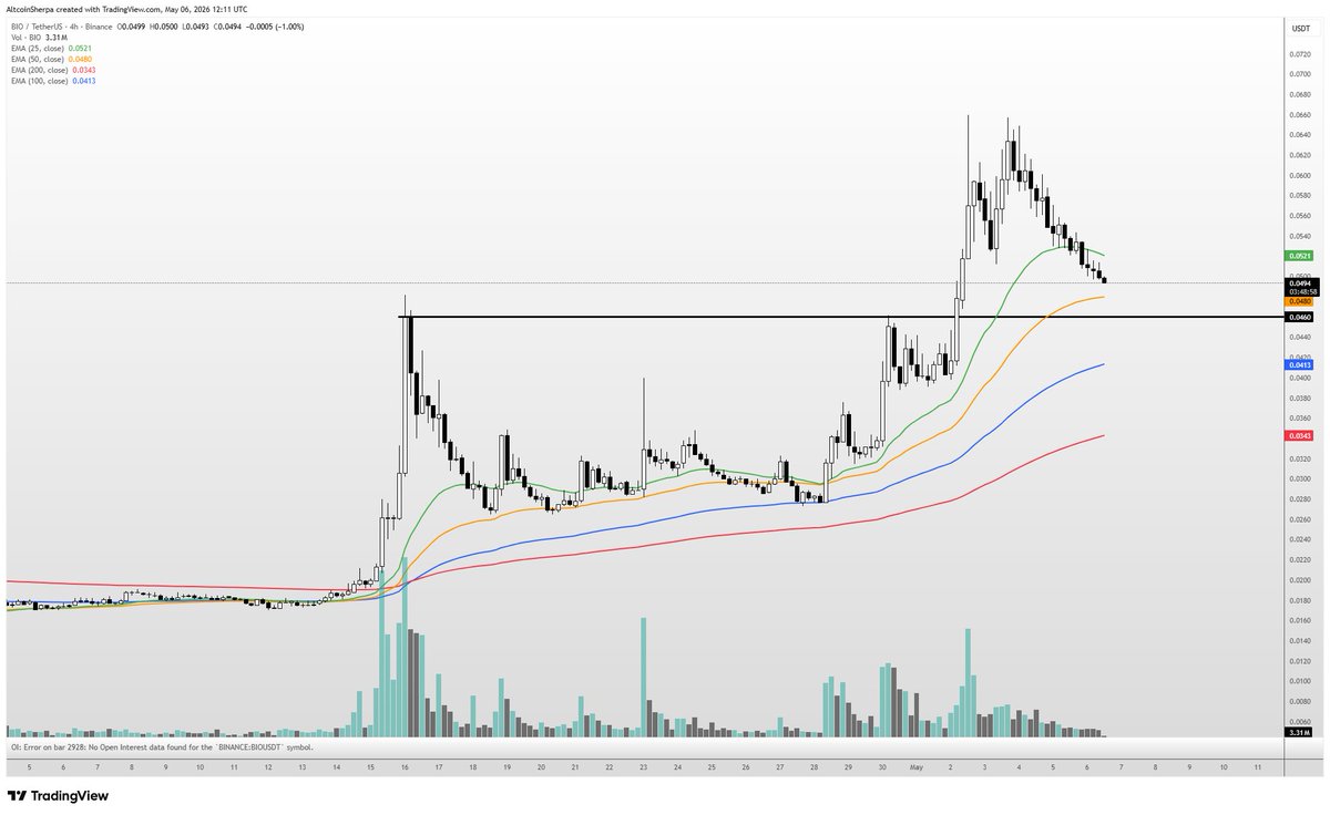Altcoin Watchlist: HYPE Holds, ZEC and TAO on Dip Watch, TON and BIO Flag Distribution
