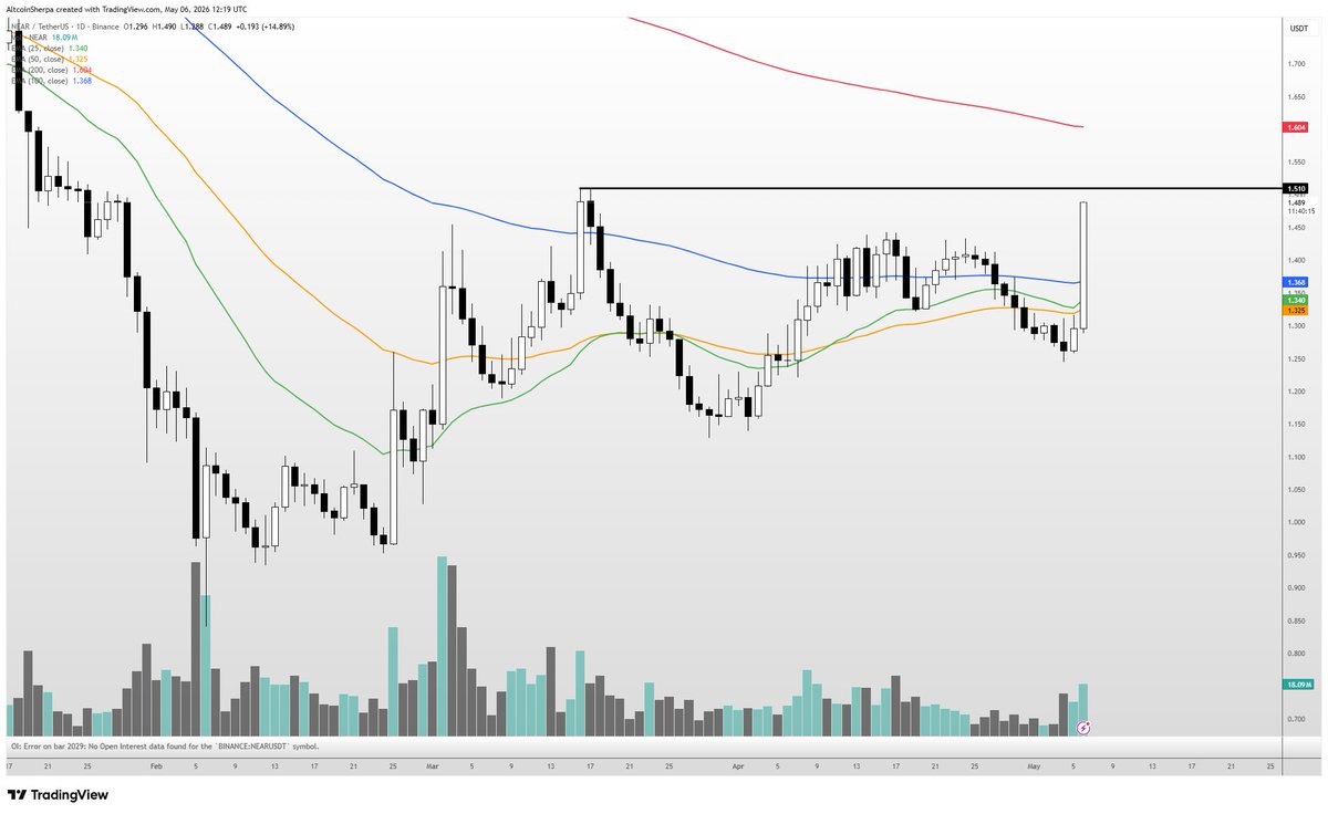 Altcoin Watchlist: HYPE Holds, ZEC and TAO on Dip Watch, TON and BIO Flag Distribution