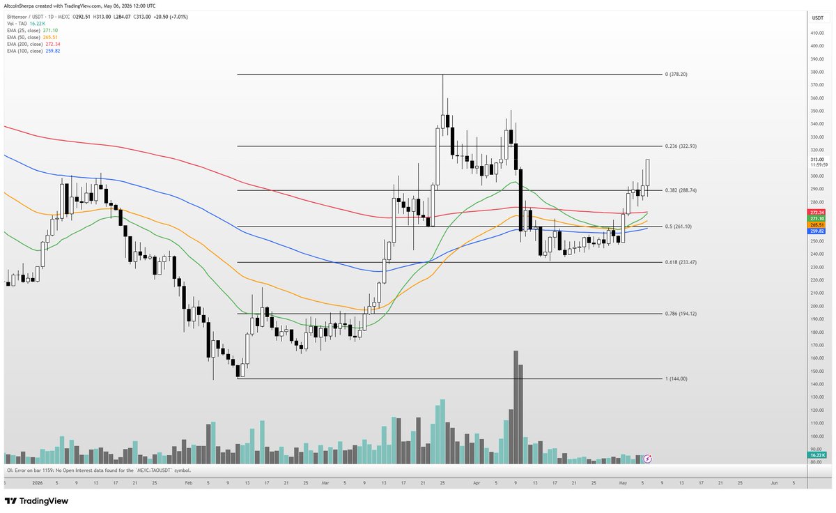 Altcoin Watchlist: HYPE Holds, ZEC and TAO on Dip Watch, TON and BIO Flag Distribution