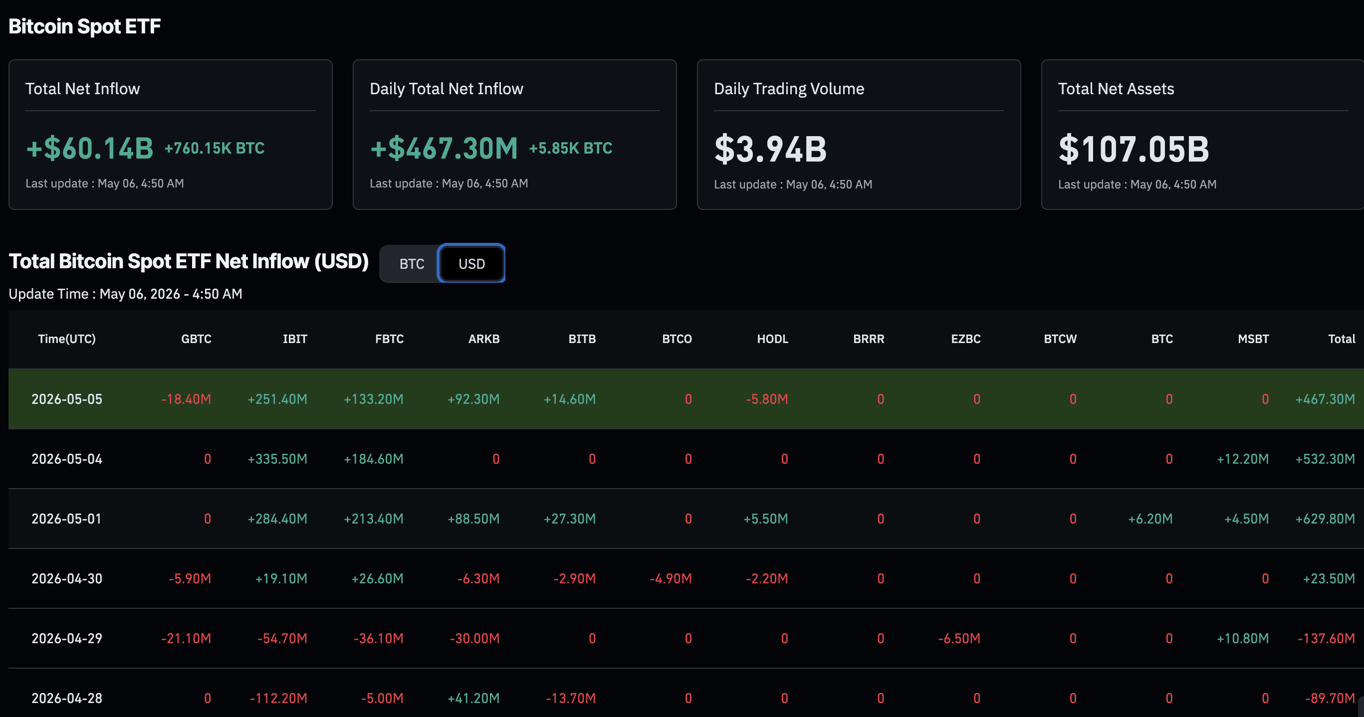 Polymarket CLARITY Act Odds Surge to 68%: What Does it Mean?