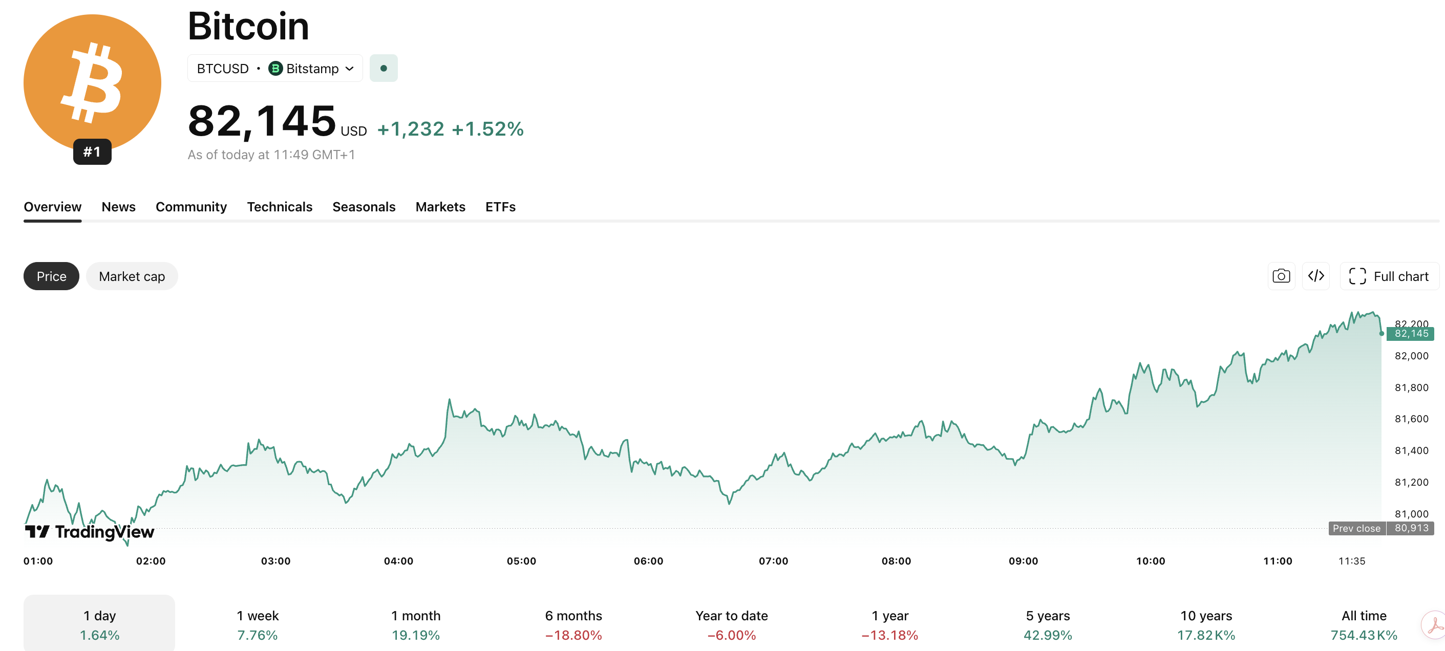 Polymarket CLARITY Act Odds Surge to 68%: What Does it Mean?