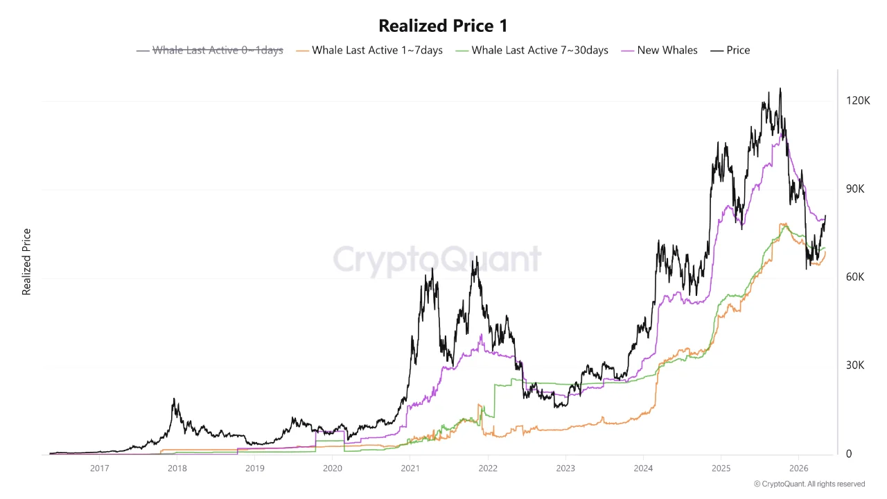 3 Bitcoin Signals Point the Same Way: Do They Confirm a Bottom?