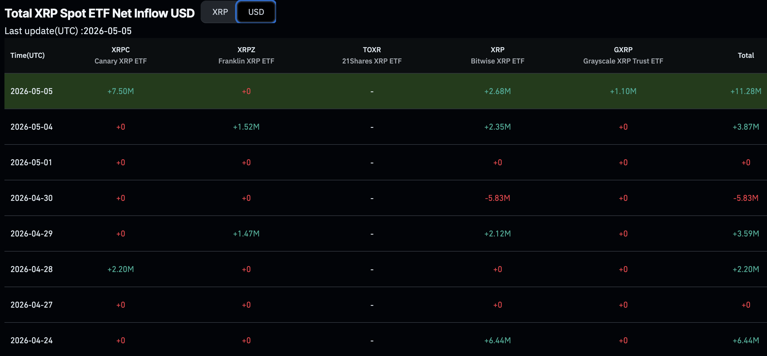 XRP News: Record Whale Accumulation Meets the SEC Valuation Gap