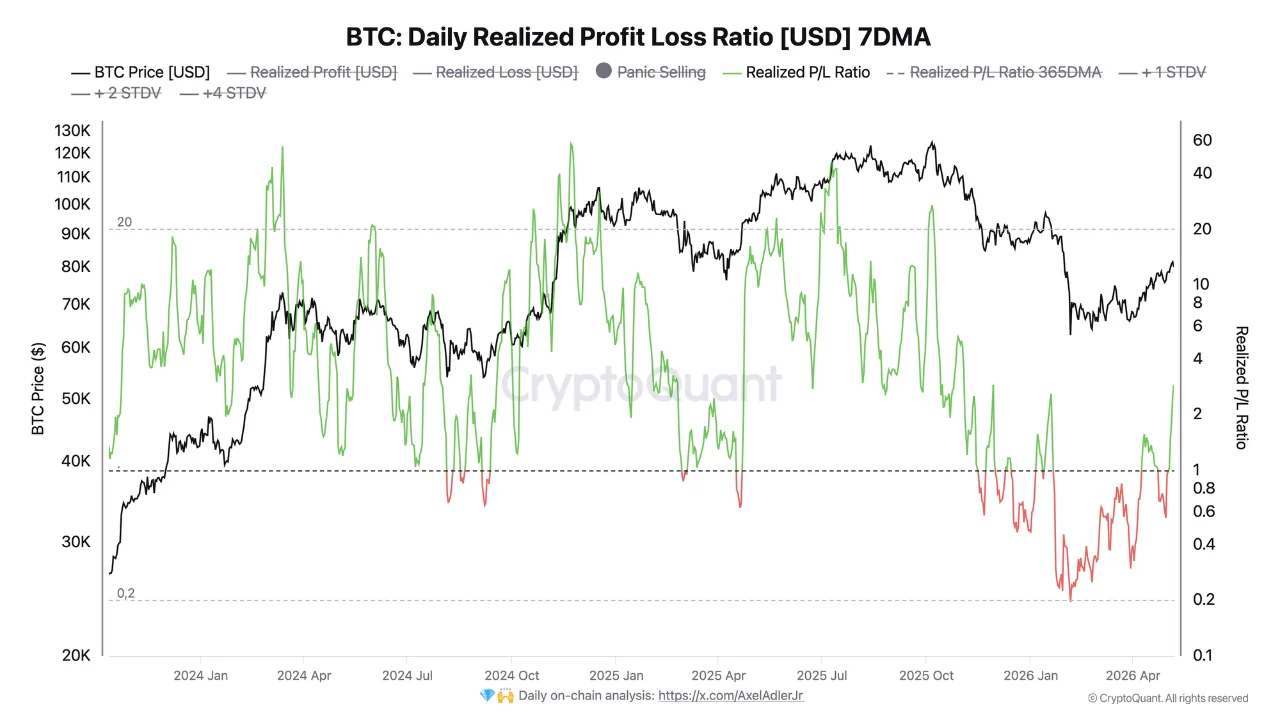 Bitcoin Loses Holders 78% Faster Than in 2024: Is That Bullish?