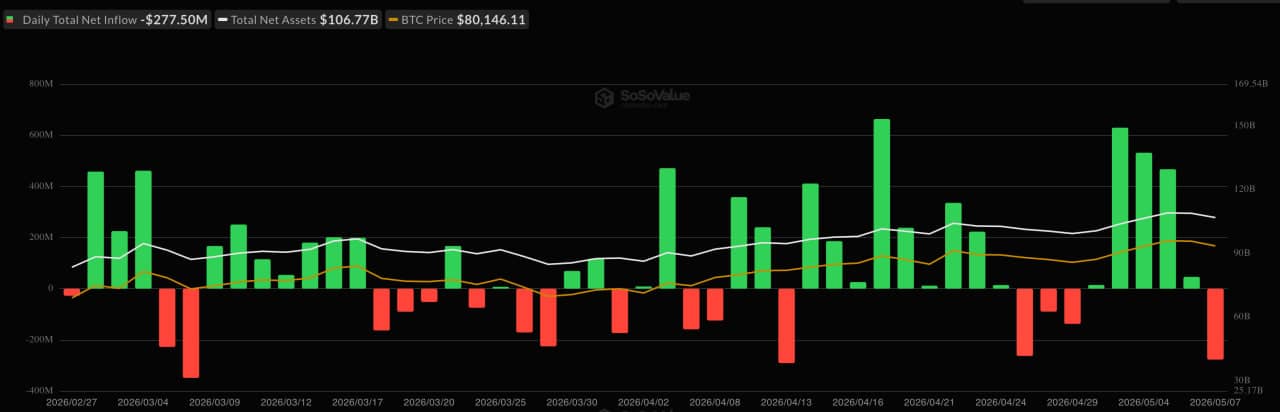 Bitcoin News Today: Why the K Support Is Under Threat Despite Institutional Momentum
