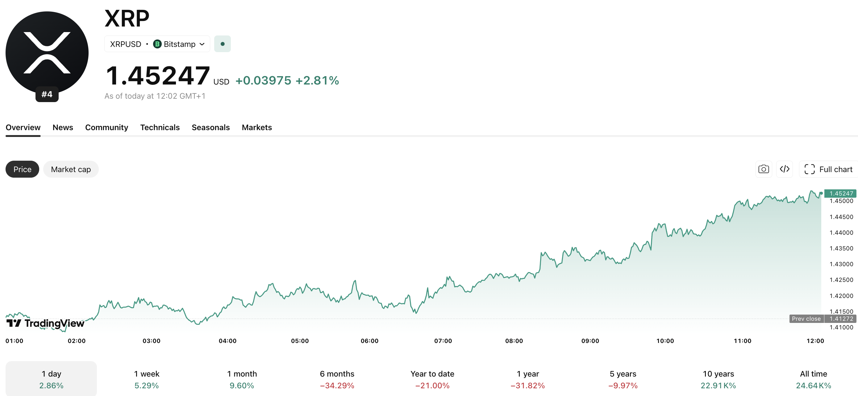 Ripple News: JPMorgan Triggers First Tokenized Treasury Redemption on XRPL