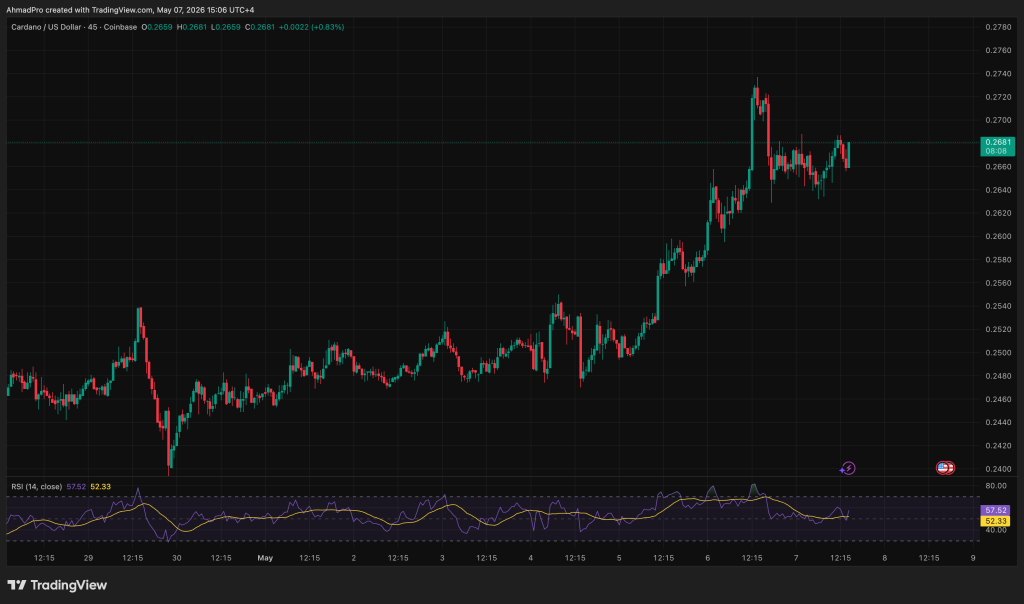 Sam Altman New ChatGPT AI Price Prediction of Cardano by The End of May 2026
