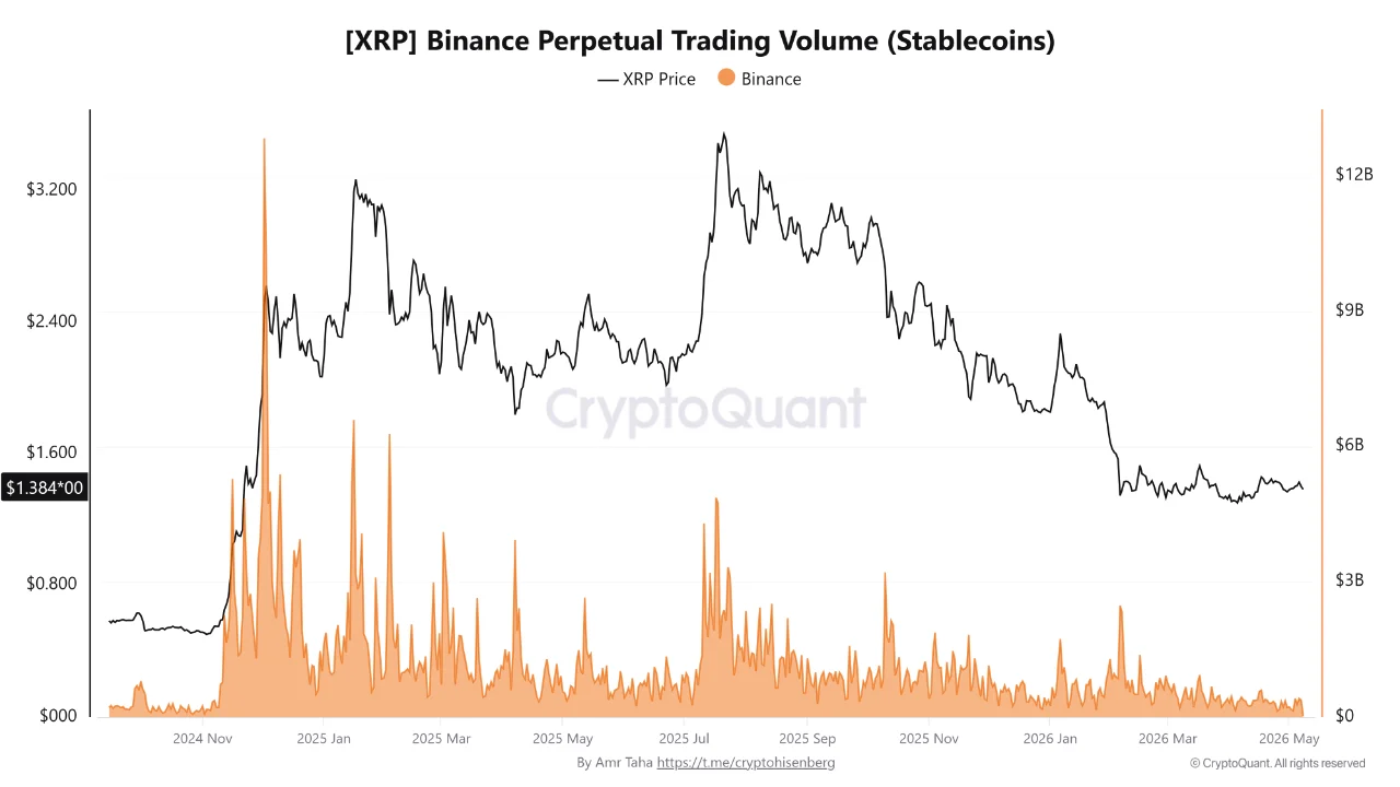 XRP Breaks Two Supports at Once: What Comes Next Is the Real Question