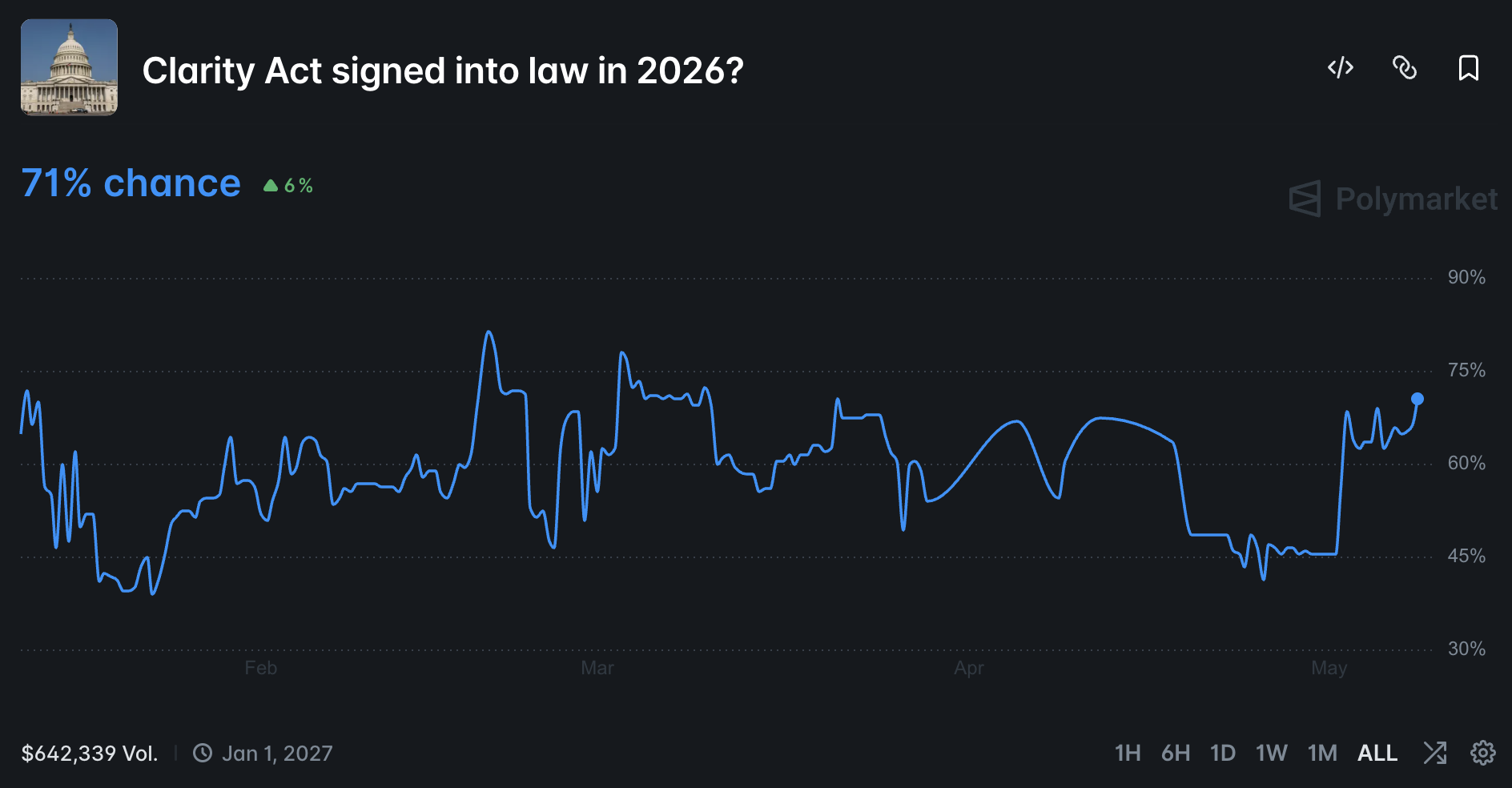 CLARITY Act News: Senate Markup Signals Institutional Crypto Tsunami
