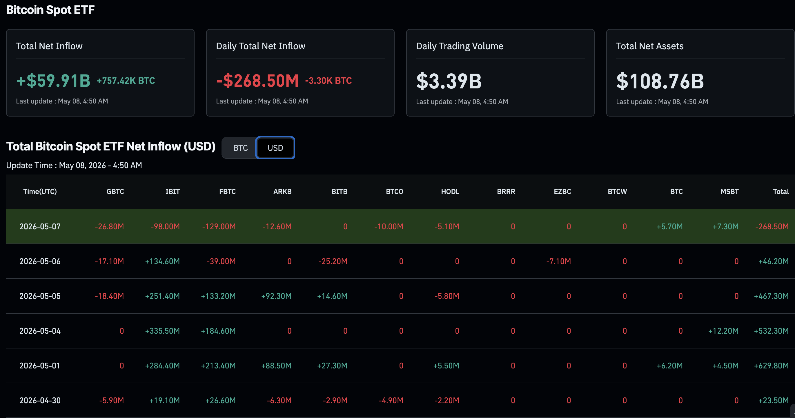 BlackRock IBIT Overtakes Grayscale to Become Largest Bitcoin ETF