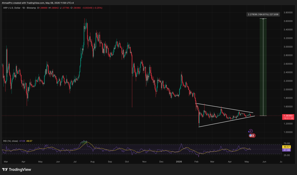 Anthropic’s Claude AI Predicts the Price of XRP by the End of 2026
