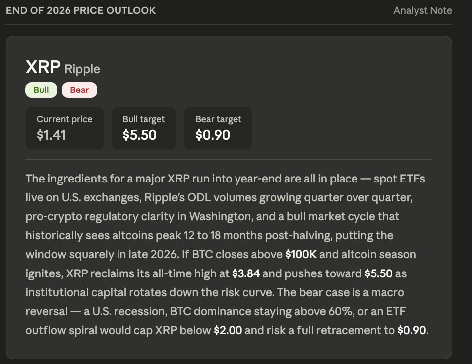 Anthropic’s Claude AI Predicts the Price of XRP by the End of 2026