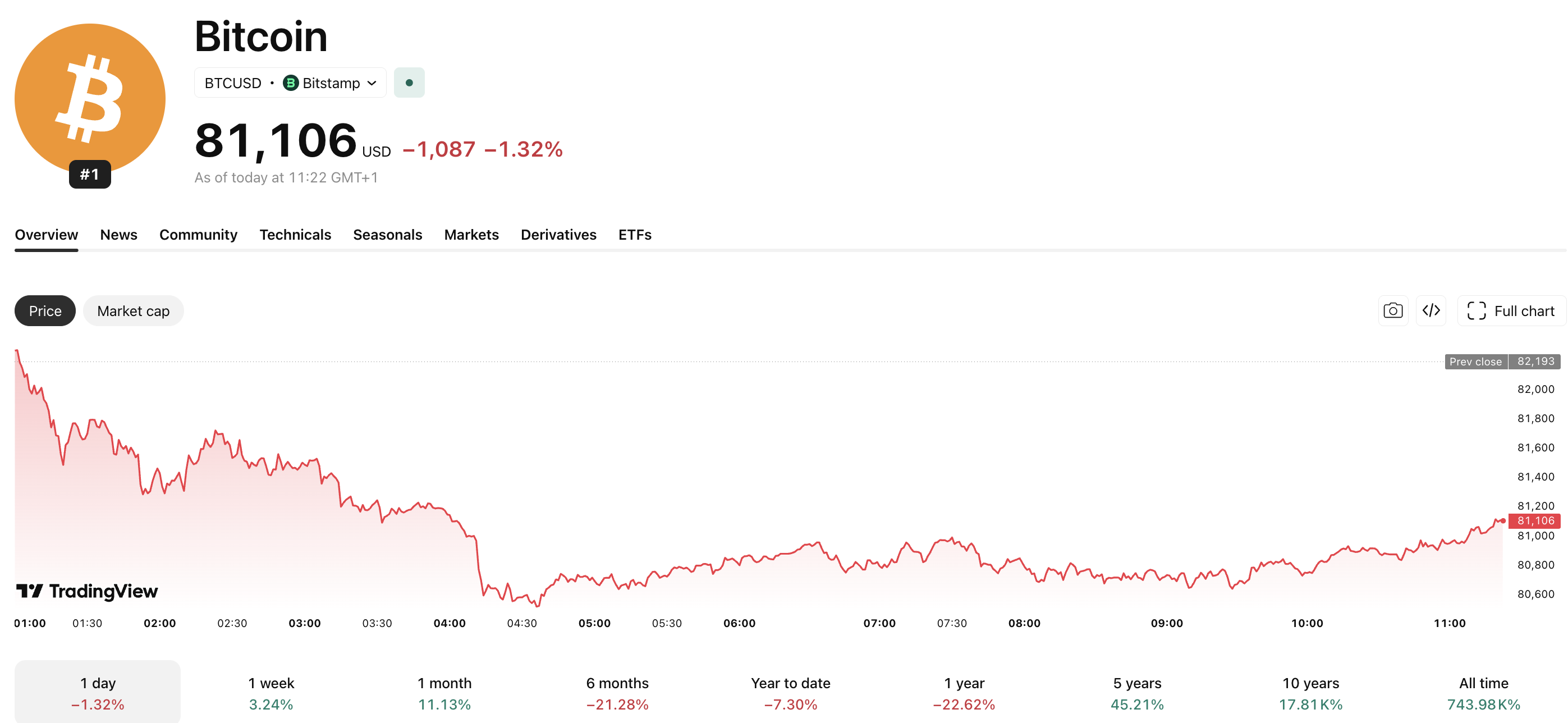 Senate Sets CLARITY Act Markup: The 0Bn Stablecoin Catalyst Explained