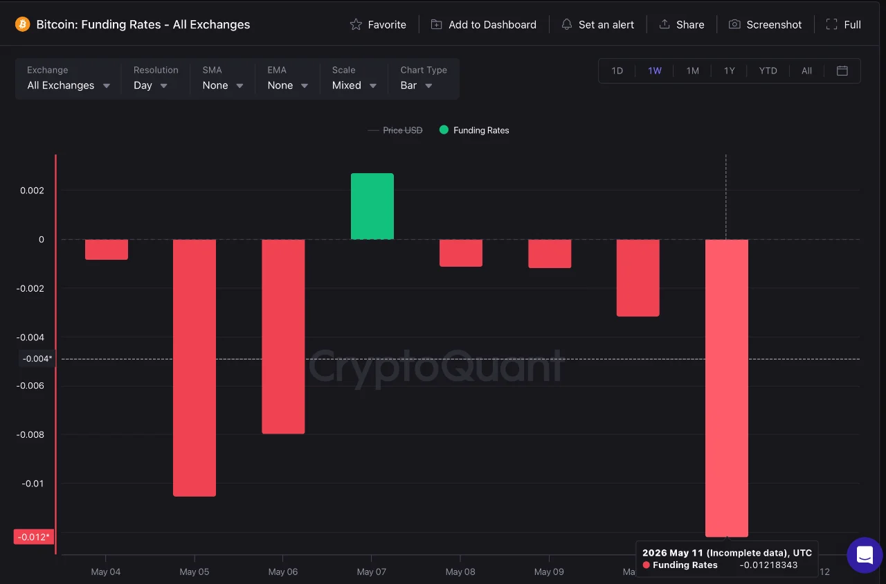 Bitcoin Is Stalled at ,000: The Derivatives Structure Explains Why