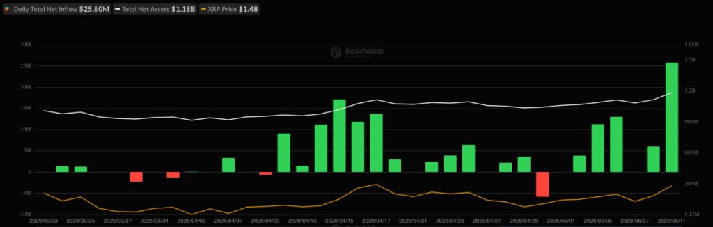 How The CLARITY Act Could Unlock  Billion in Ripple XRP ETF Inflows